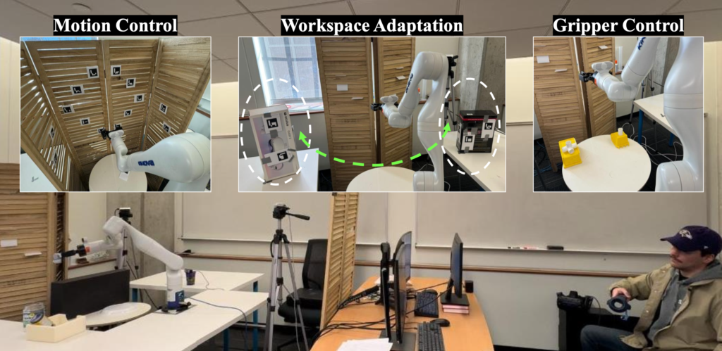 Three robotic arm setups with a wooden partition: Motion Control, Workspace Adaptation, and Gripper Control. A side view of the setup with a study participant using a remote control to operate the robot arm.